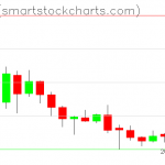 Zcash charts on August 02, 2019