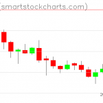 Zcash charts on August 06, 2019