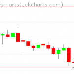 Zcash charts on August 08, 2019