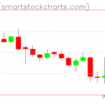 Zcash charts on August 09, 2019