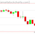 Zcash charts on August 14, 2019