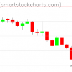 Zcash charts on August 15, 2019