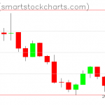 Zcash charts on August 22, 2019