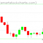 Zcash charts on August 27, 2019