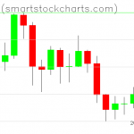 Bitcoin charts on September 02, 2019