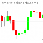 Bitcoin charts on September 08, 2019