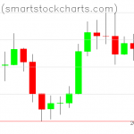 Bitcoin charts on September 09, 2019