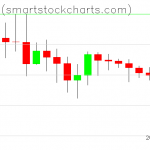 Bitcoin charts on September 19, 2019