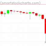 Bitcoin charts on September 25, 2019