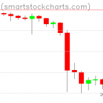 Bitcoin charts on September 30, 2019