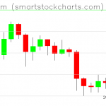 Ethereum charts on September 02, 2019