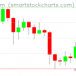 Ethereum charts on September 03, 2019