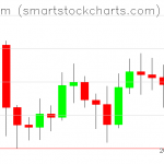 Ethereum charts on September 12, 2019