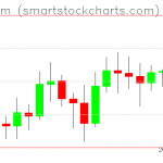 Ethereum charts on September 14, 2019