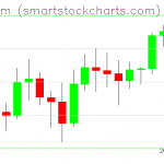 Ethereum charts on September 16, 2019