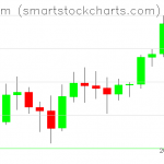 Ethereum charts on September 17, 2019