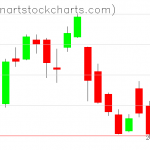 GLD charts on September 16, 2019