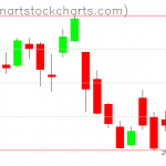 GLD charts on September 17, 2019