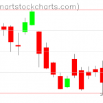 GLD charts on September 19, 2019