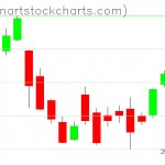 GLD charts on September 24, 2019