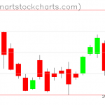 GLD charts on September 26, 2019