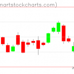 GLD charts on September 30, 2019