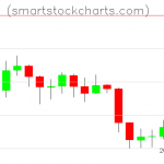 Litecoin charts on September 02, 2019