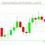 Litecoin charts on September 13, 2019