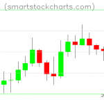 Litecoin charts on September 14, 2019