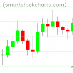 Litecoin charts on September 15, 2019