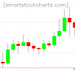 Litecoin charts on September 21, 2019