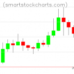 Litecoin charts on September 22, 2019