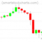 Litecoin charts on September 28, 2019