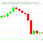 Litecoin charts on September 29, 2019