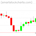 Monero charts on September 08, 2019