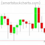 Monero charts on September 22, 2019