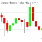 Monero charts on September 23, 2019