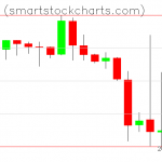 Monero charts on September 28, 2019