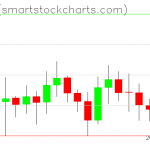 Ripple charts on September 13, 2019