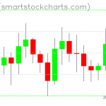 Ripple charts on September 15, 2019