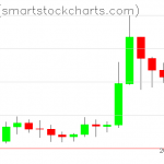 Ripple charts on September 22, 2019