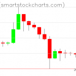 Ripple charts on September 30, 2019