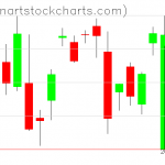 SPY charts on September 03, 2019