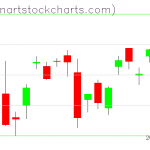 SPY charts on September 05, 2019