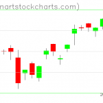 SPY charts on September 12, 2019