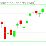 SPY charts on September 13, 2019