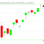 SPY charts on September 16, 2019