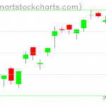 SPY charts on September 17, 2019