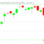 SPY charts on September 25, 2019