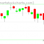 SPY charts on September 30, 2019